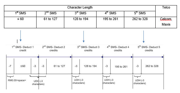 Concatenation Unicode General